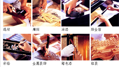 Carpenter  Engraver  Lacquerer  Gold leaf craftsman
Color painter  Metal fitting craftsman  Roiro (a special Japanese lacquering technique)   Assembling craftsman
