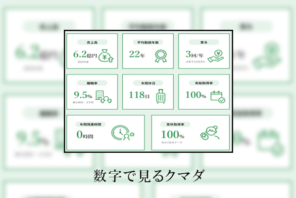 数字で見るクマダ