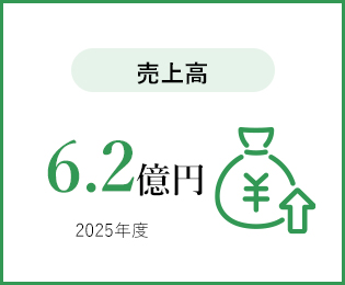 売上高