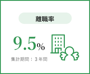 離職率
