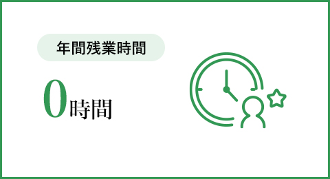 年間残業時間
