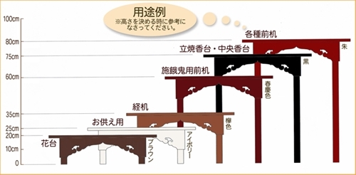 仏壇仏具のちょっと気になる現場！